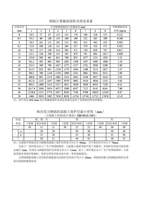 鋼筋計算截面面積及理論重量 公稱直徑|/mm|不同根數鋼筋的計算截面積