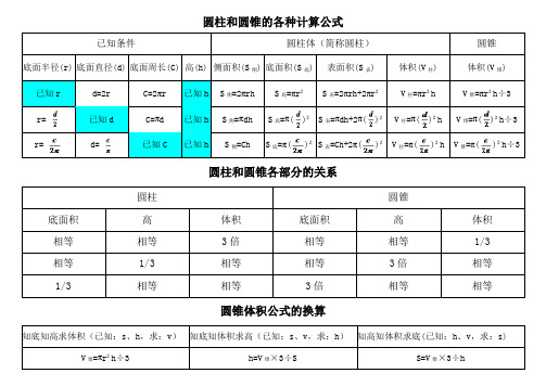 圆柱和圆锥的各种计算公式| 已知条件|圆柱体(简称圆柱)|圆锥| 底面