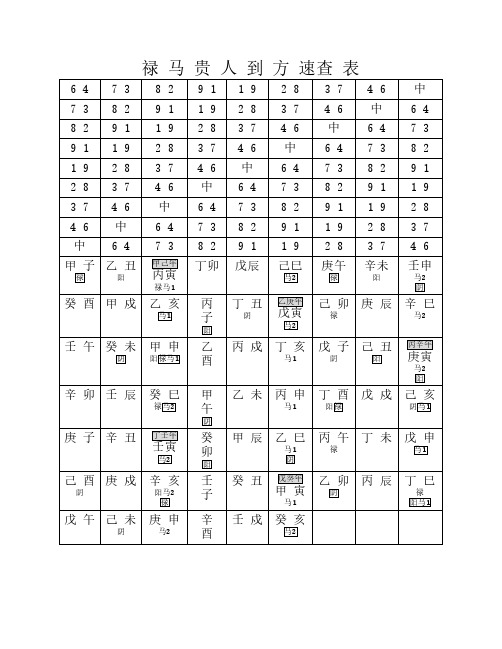 禄马贵人到方 速查 表 64 73 82 91 19 28 37 46 中 73 82 91 19 28