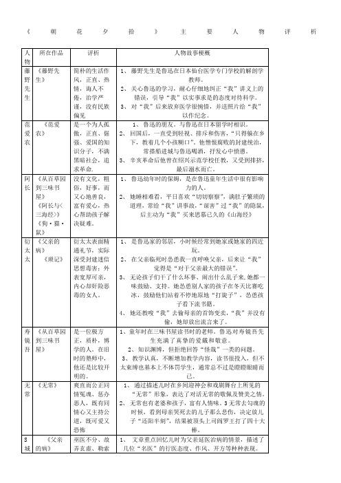 朝花夕拾人物评价 - 百度文库