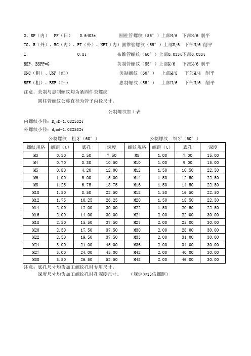 下部h/6 削平 zg,r(外),rc(內),pt(外),npt(內)圓錐管螺紋(55°)上部h