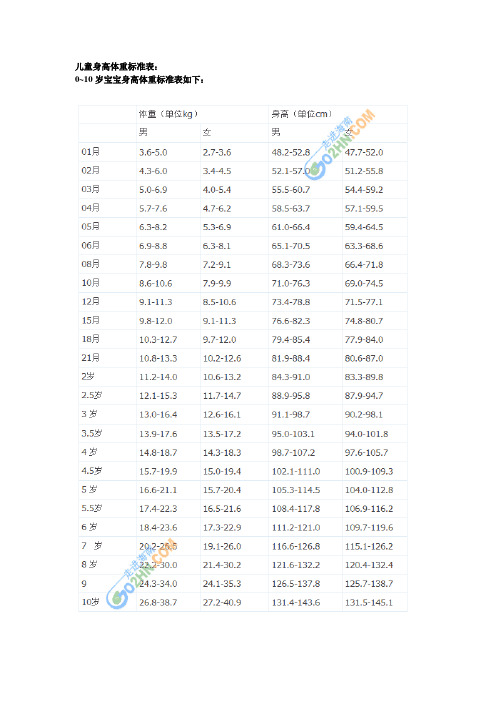 下面介紹用寶寶身長預測兒童成年時身高法:1,男性身高=出生時身長