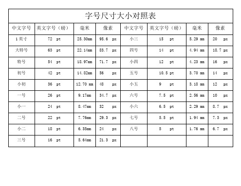 字号尺寸大小对照表| 中文字号|英文字号(磅)|毫米|像素|中文字号