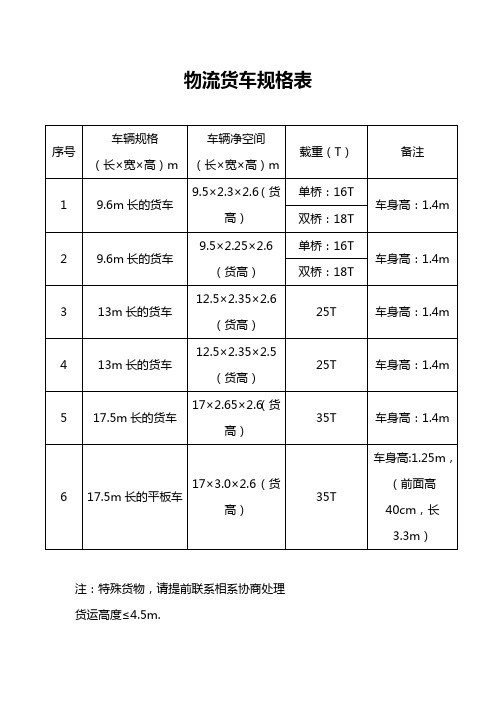 6m长的货车|9.5×2.3×2.6(货高|单桥:16t|车身高:1.4m 双桥:18t