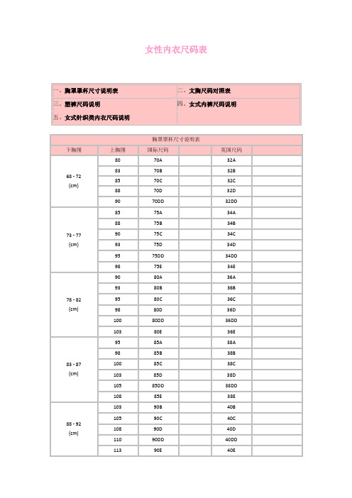 女性內衣尺碼錶 一,胸罩罩杯尺寸說明表|二,文胸尺碼對照表| 三,塑褲