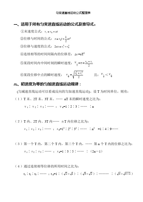 一,适用于所有匀变速直线运动的公式及推导式: 末速度公式:位移与时间