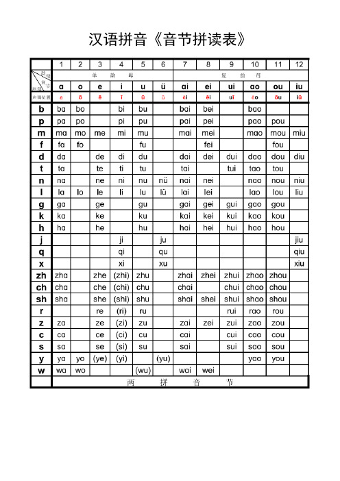 汉语拼音《音节拼读表 汉语拼音《音节拼读表 汉语拼音《音节拼读