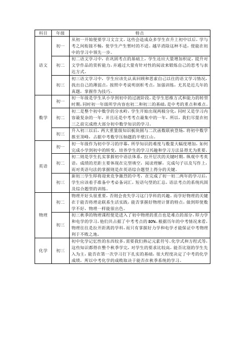 越早消除这种不适,便能在初中的学习中领先一步.
