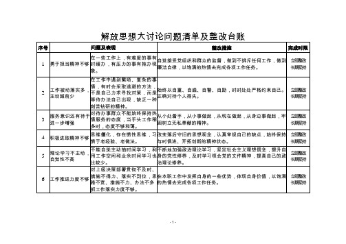 解放思想大討論問題清單及整改臺賬 序號|問題及表現|整改措施|完成