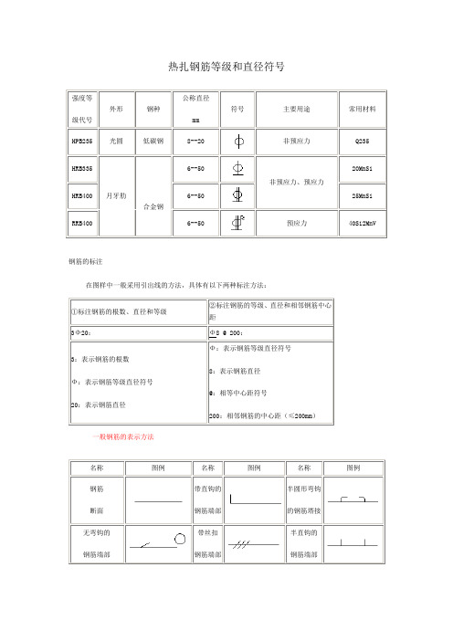 热扎钢筋等级和直径符号强度等 |级代号|外形|钢种|公称直径 |mm|符号