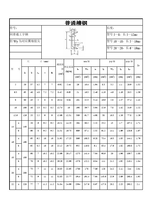 槽钢型号规格尺寸对照表 - 百度文库