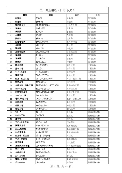 日语中高级口译需要强记的词汇 百度文库