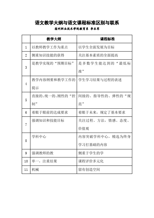 语文教学大纲与语文课程标准区别与联系 宿州职业技术学院教育系