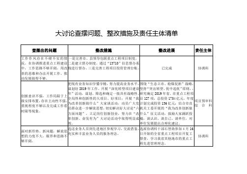 大讨论查摆问题,整改措施及责任主体清单|查摆出的问题|整改措施|整改