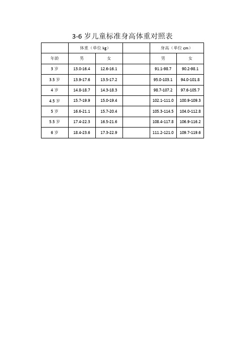 3-6岁儿童标准身高体重对照表 体重(单位kg|身高(单位cm 年龄|男