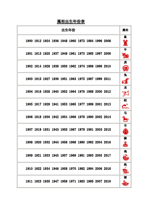 出生年份 |属相 | 1900 1912 1924 1936 1948 1960