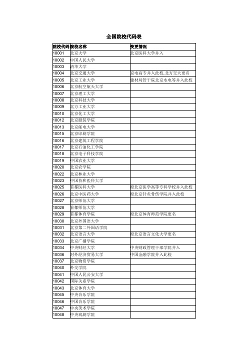 2023年上海交大錄取分數線_中南林業大學2014年錄取河北考生的分數_上海2023年地鐵圖