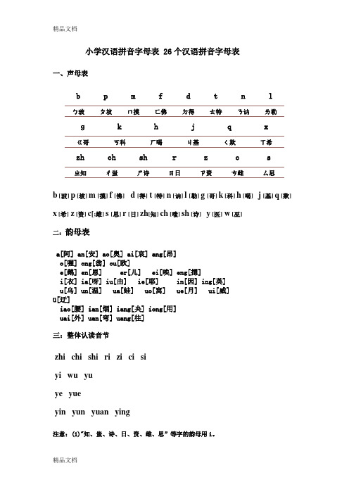 表 b|p|m |f |d|t|n|l| ㄅ玻|ㄆ坡|ㄇ摸|ㄈ佛|ㄉ得|ㄊ特|ㄋ訥|ㄌ勒