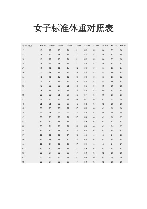 女子标准体重对照表 年龄|身高|152cm|156cm|160cm|162cm|164cm|166cm