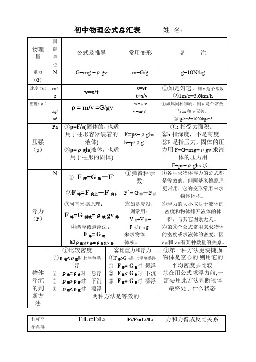 初中物理公式總彙表姓名: 物理量|國際單位|公式及推導|常用變形|備註