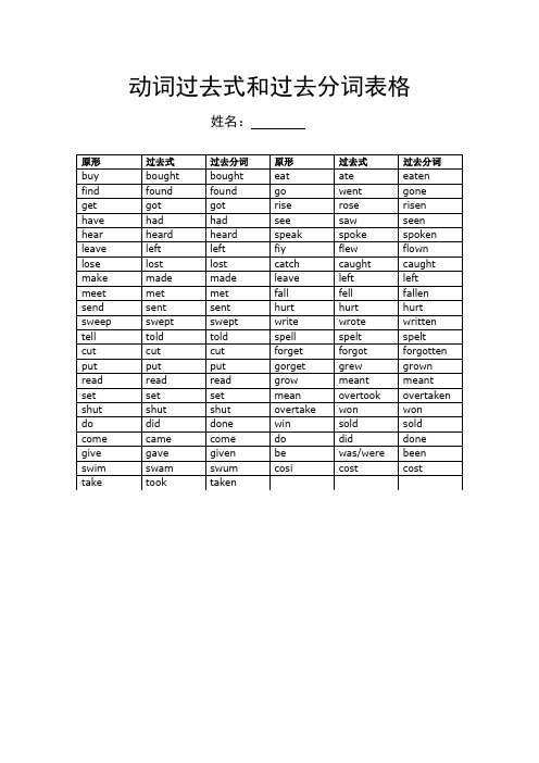 原形|过去式|过去分词|原形|过去式|过去分词| buy|bught|bught|eat