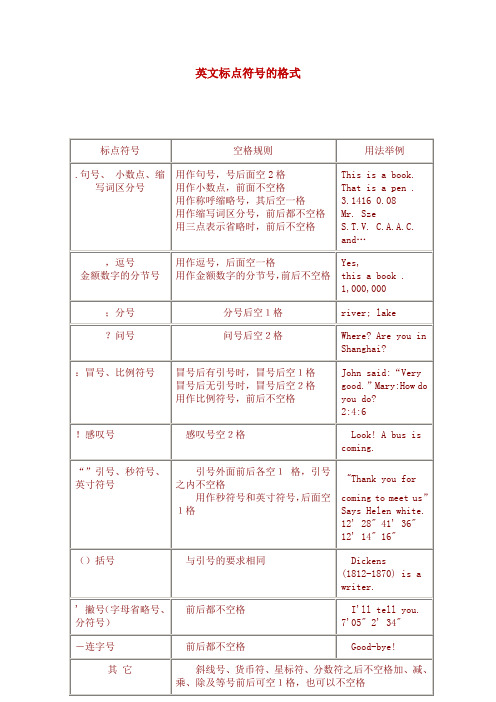 句号, 小数点,缩写词区分号 |用作句号,号后面空2格用作小数点,前面不