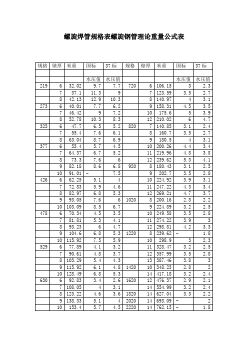 螺旋焊管規格表螺旋鋼管理論重量公式表 規格|壁厚|米重|國標|37標