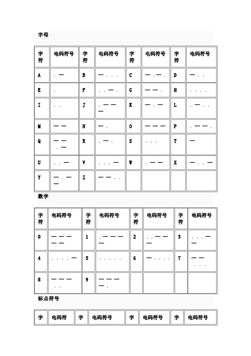 摩爾斯電碼中文對照表 - 百度文庫