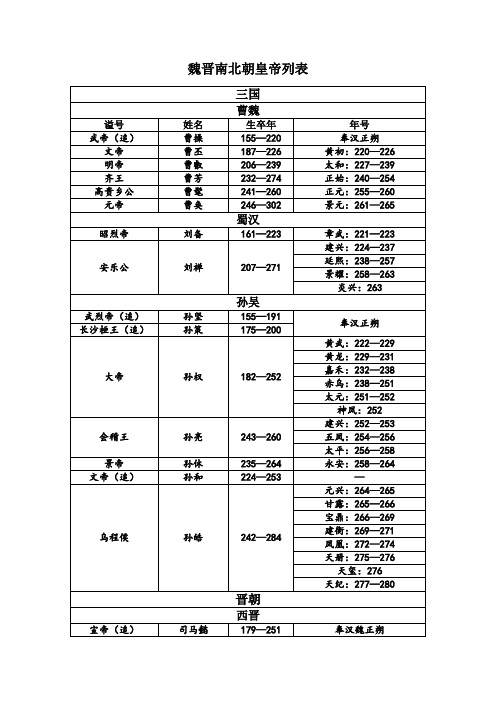 北齐皇帝列表及简介 - 百度文库