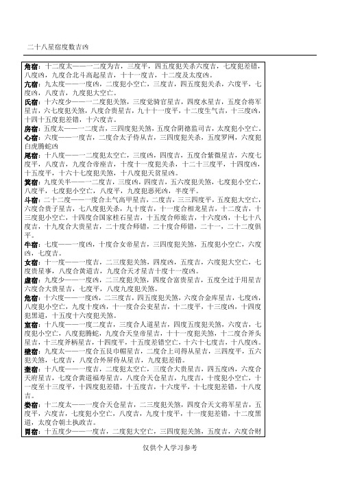 亢宿:九太度——一度凶,二度犯小空亡,三496_702竖版 竖屏