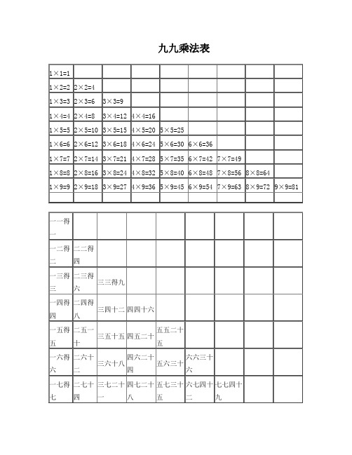 九九乘法表 1×1=1||||||||| 1×2=2|2×2=4|||||||| 1×3=3|2×3=6|3