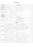 初中数学公式大全表格 百度