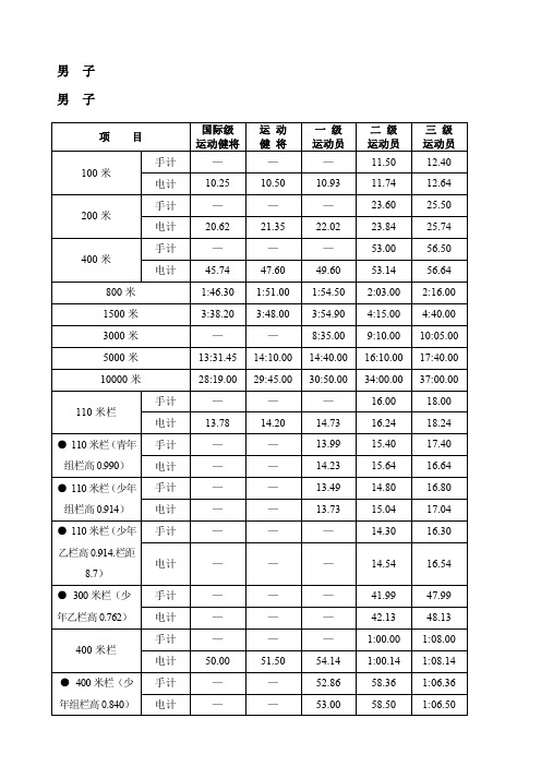 健将|一级|运动员|二级|运动员|三级|运动员| 100米|手计