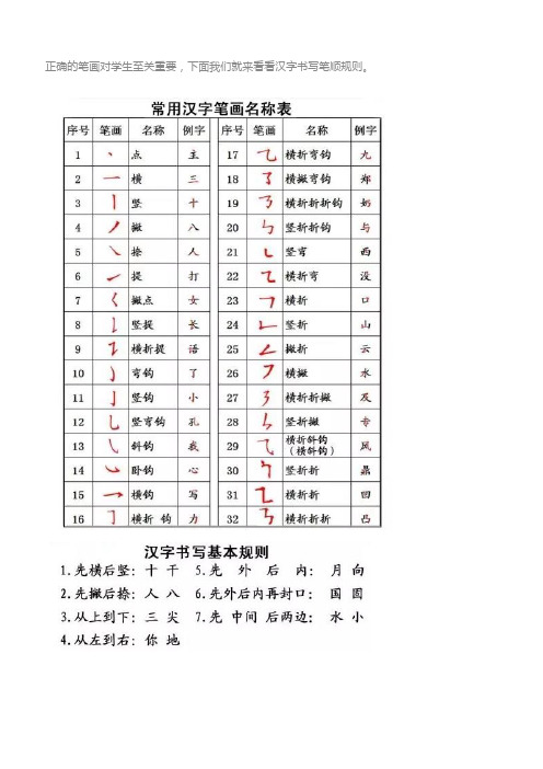 正确的笔画对学生至关重要,下面我们就来看看汉字书写笔顺规则.