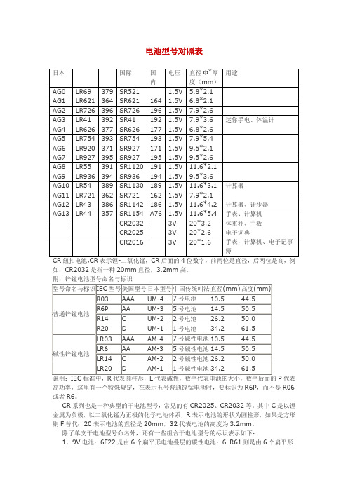 電池型號對照表 - 百度文庫