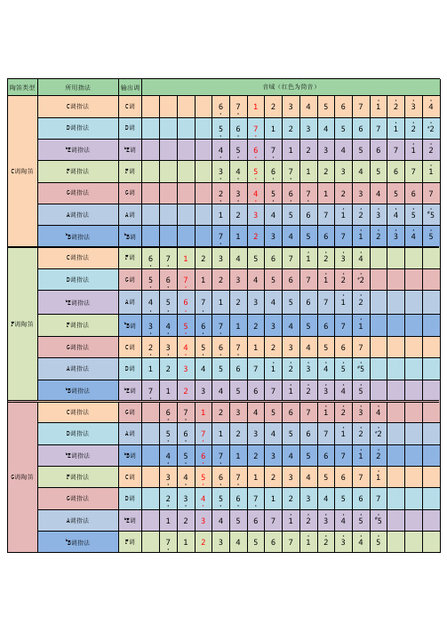 男生音域对照表 - 百度文库