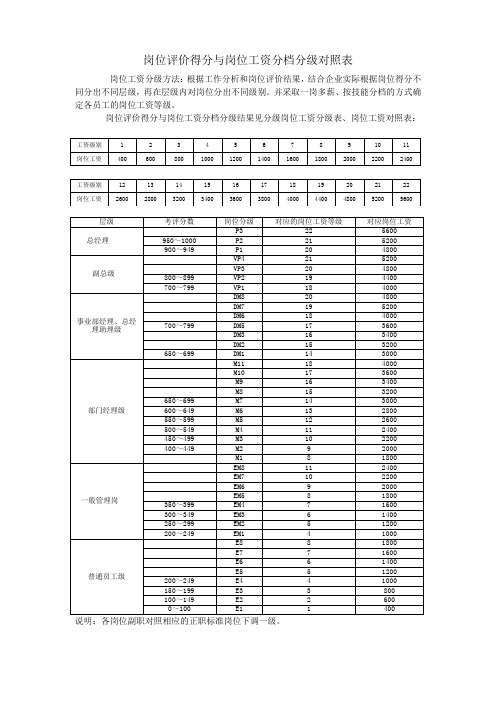 地铁员工工资一般多少(北京地铁员工工资一般多少)