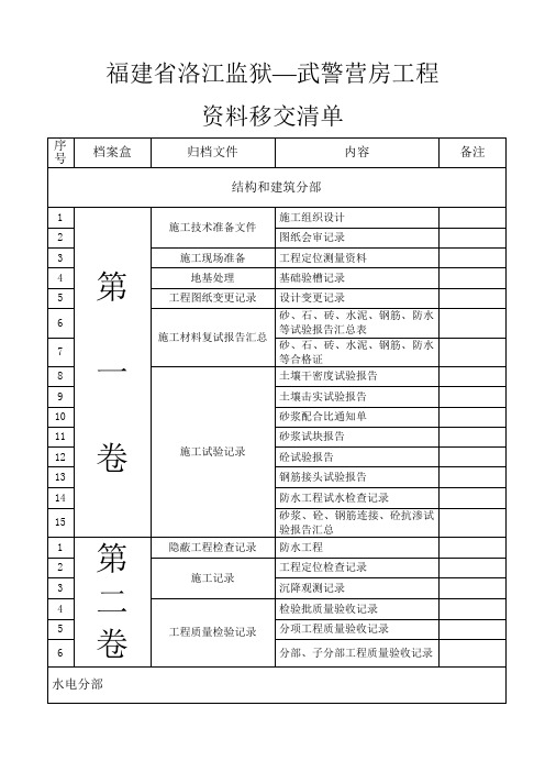 福建省洛江監獄—武警營房工程 資料移交清單 序號|檔案盒|歸檔文件