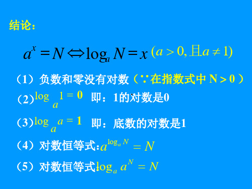 结论 a n lga n x(a 0 且a 1 x(1)负数和零没有对数∵在