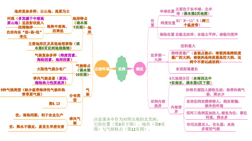 七下地理思維導圖總結 - 百度文庫