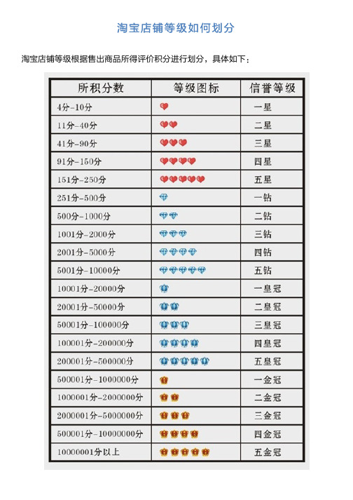 淘宝店铺等级如何划分 淘宝店铺等级根据售出商品所得评价积分进行