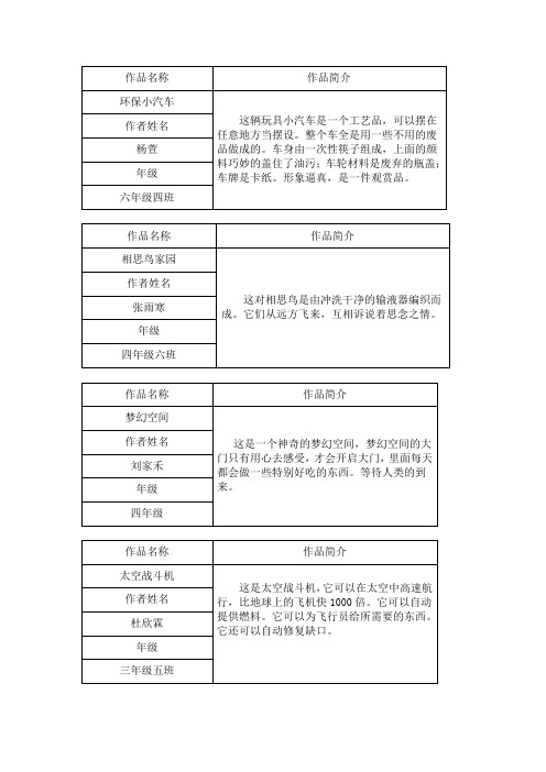 作品名称|作品简介| 环保小汽车|这辆玩具小汽车是一个工艺品,可以摆