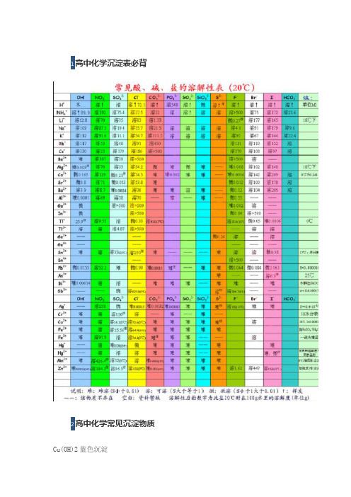 沉淀口诀 - 百度文库