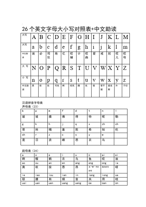26个英文字母大小写对照表 中文助读大写 |a |b |c |d |e |f |g