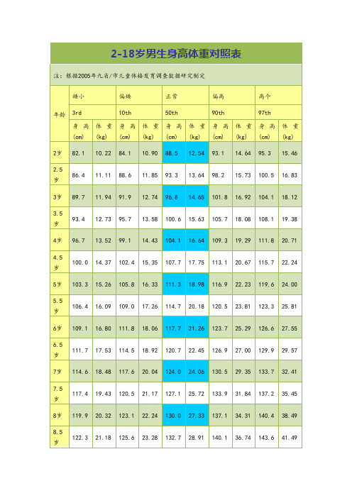男性标准身高和体重对照表 - 百度文库