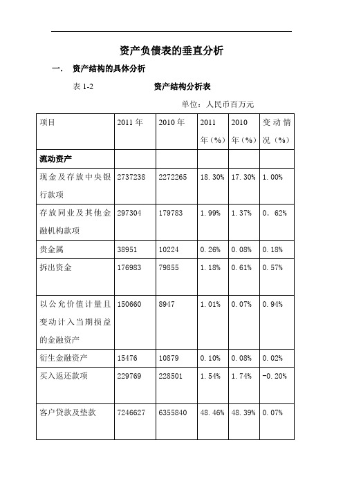 項目|2011年|2010年|2011年(%)|2010年(%)|變動情況(%)| 流動資產