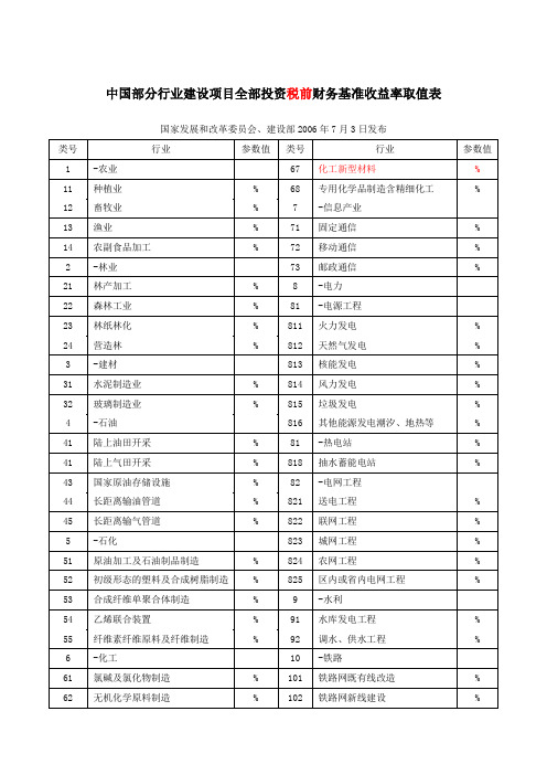 部分行业建设项目财务基准收益率取值表