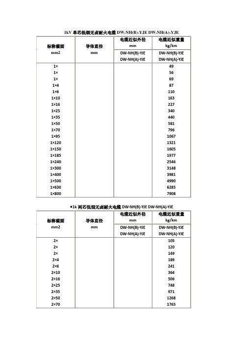 電線直徑對照表 - 百度文庫