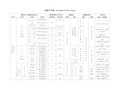 地质年代表(gelgical time scale) 地质时代,地层单位及其代号