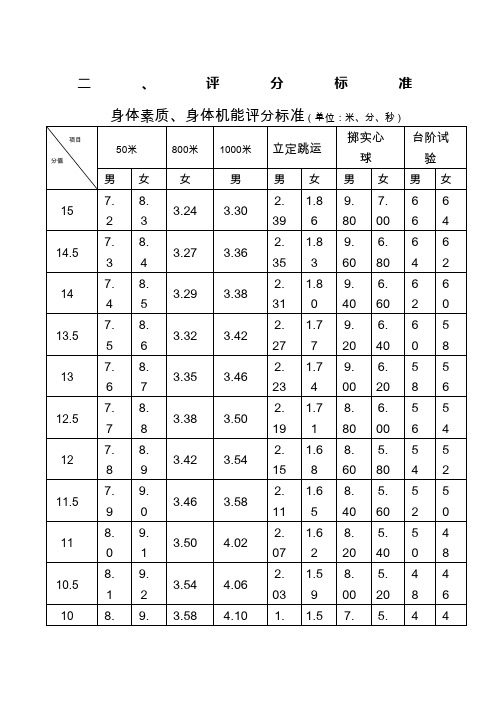中考体育跳绳评分标准 一分钟 - 百度文库